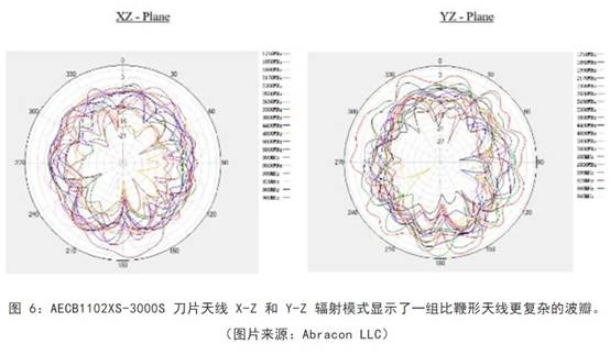 既要支持5G 頻帶又要支持傳統(tǒng)頻帶？你需要一個(gè)這樣的天線！