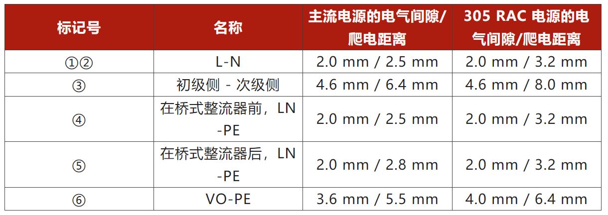 兩步走 解決開(kāi)關(guān)電源輸入過(guò)壓的煩惱！