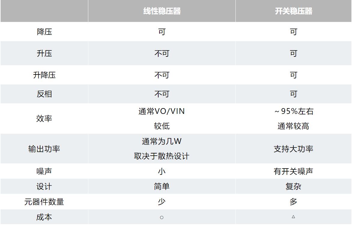 用開關(guān)穩(wěn)壓器設(shè)計您自己的DC-DC轉(zhuǎn)換器 用開關(guān)穩(wěn)壓器設(shè)計您自己的DC-DC轉(zhuǎn)換器