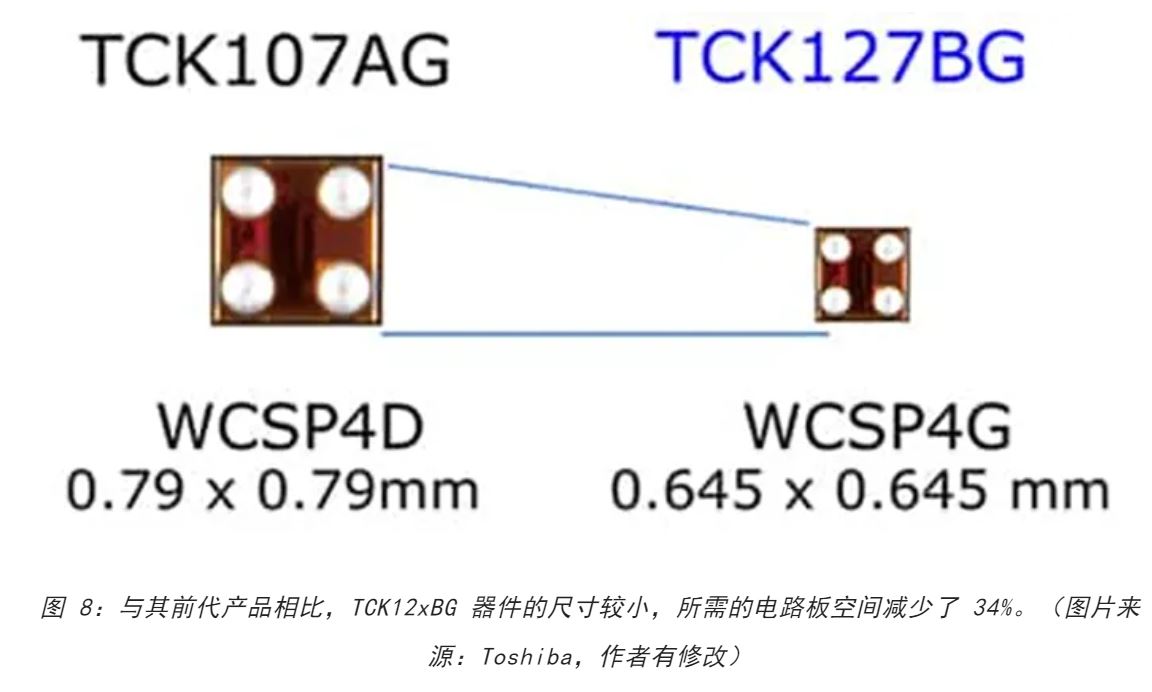 電源軌難管理？試試這些新型的負(fù)載開關(guān) IC！