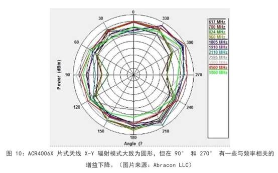 既要支持5G 頻帶又要支持傳統(tǒng)頻帶？你需要一個(gè)這樣的天線！
