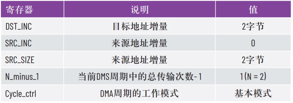 優(yōu)化SPI驅(qū)動(dòng)程序的幾種不同方法 優(yōu)化SPI驅(qū)動(dòng)程序的幾種不同方法